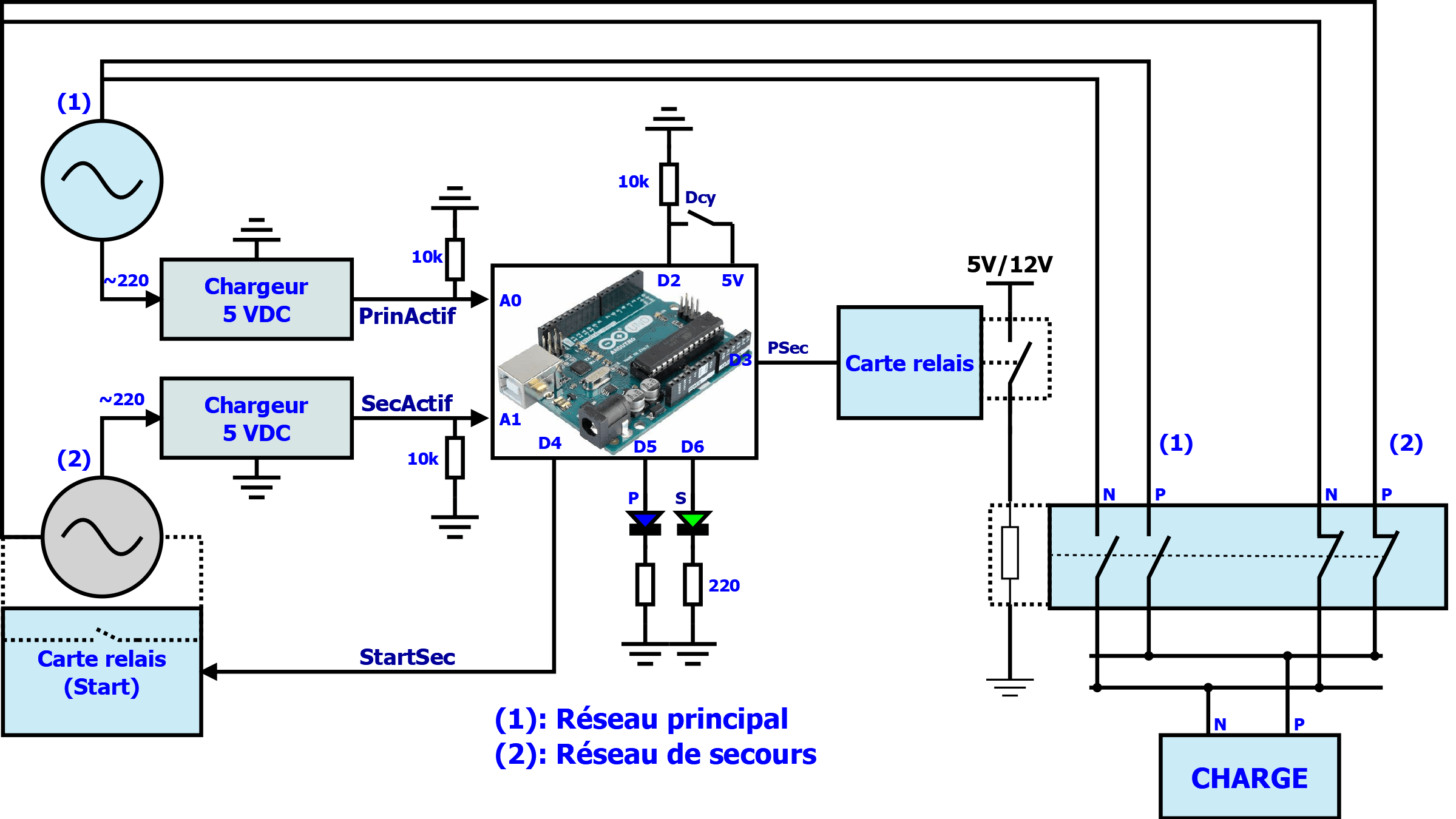 Projet Inverseur de source Réseau de secours Arduino - Architecture