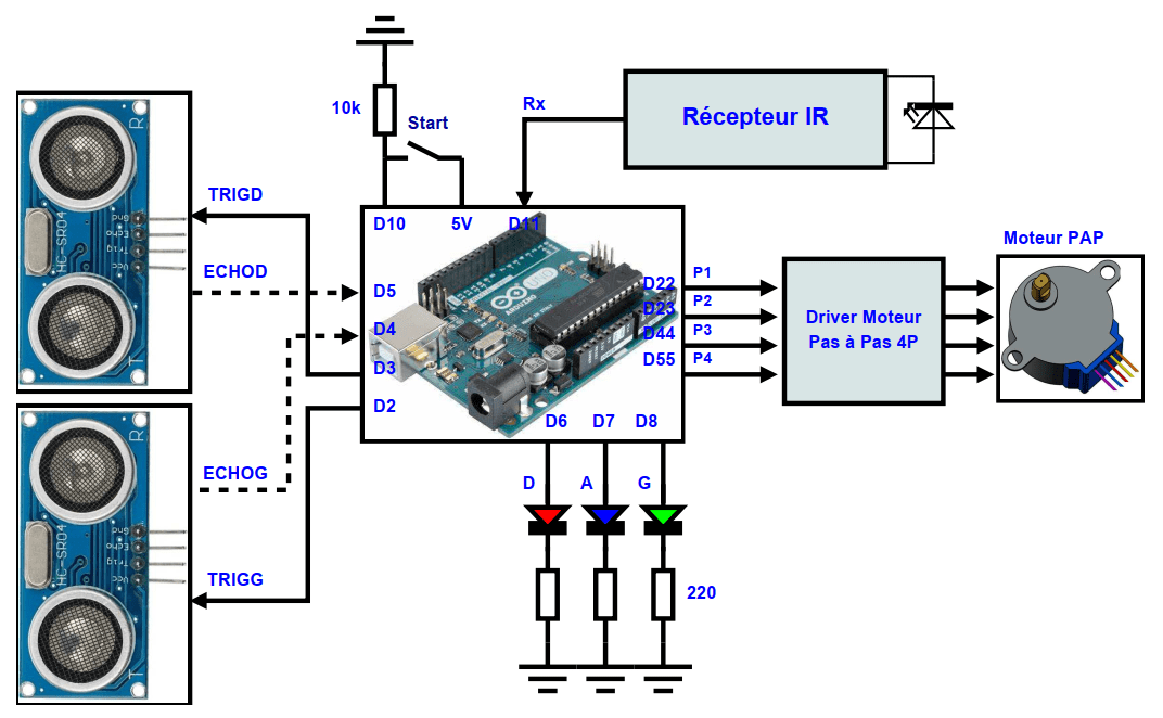 schéma de principe arduino commande IR - Test liaison IR