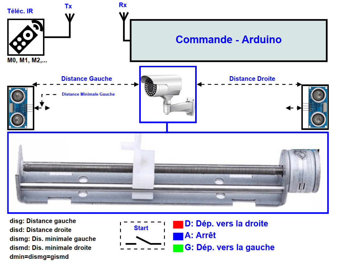 schéma de principe arduino commande IR