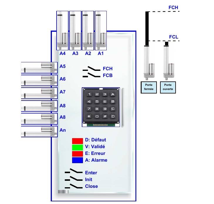 schéma de principe commande d'une porte blindée